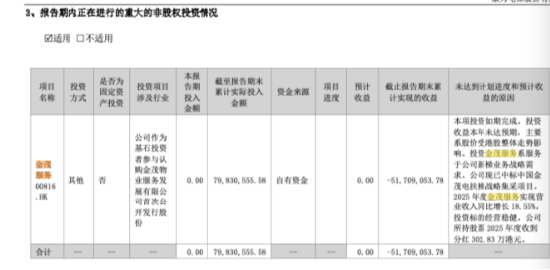 康力电梯抛出18亿理财计划,前期已亏5000多万,这家家族电梯公司到底想赚什么钱? | 长三角资本局
