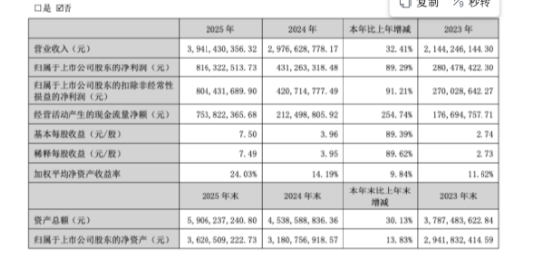 从高尔夫球车到宇树机器人,涛涛车业股价报221.74元,一年涨超338% | 长三角资本局