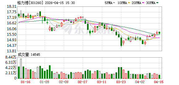 格力博：公司未曾披露过与智元合作半人形机器人产线的相关信息