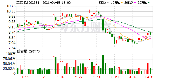 英威腾：公司业务布局覆盖工业控制与能源电力领域