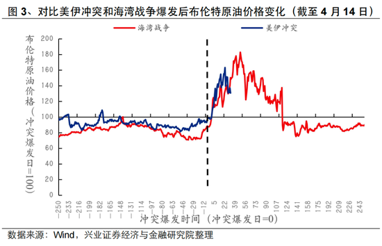 兴证策略张启尧:美伊4月有望见到“Big Deal”