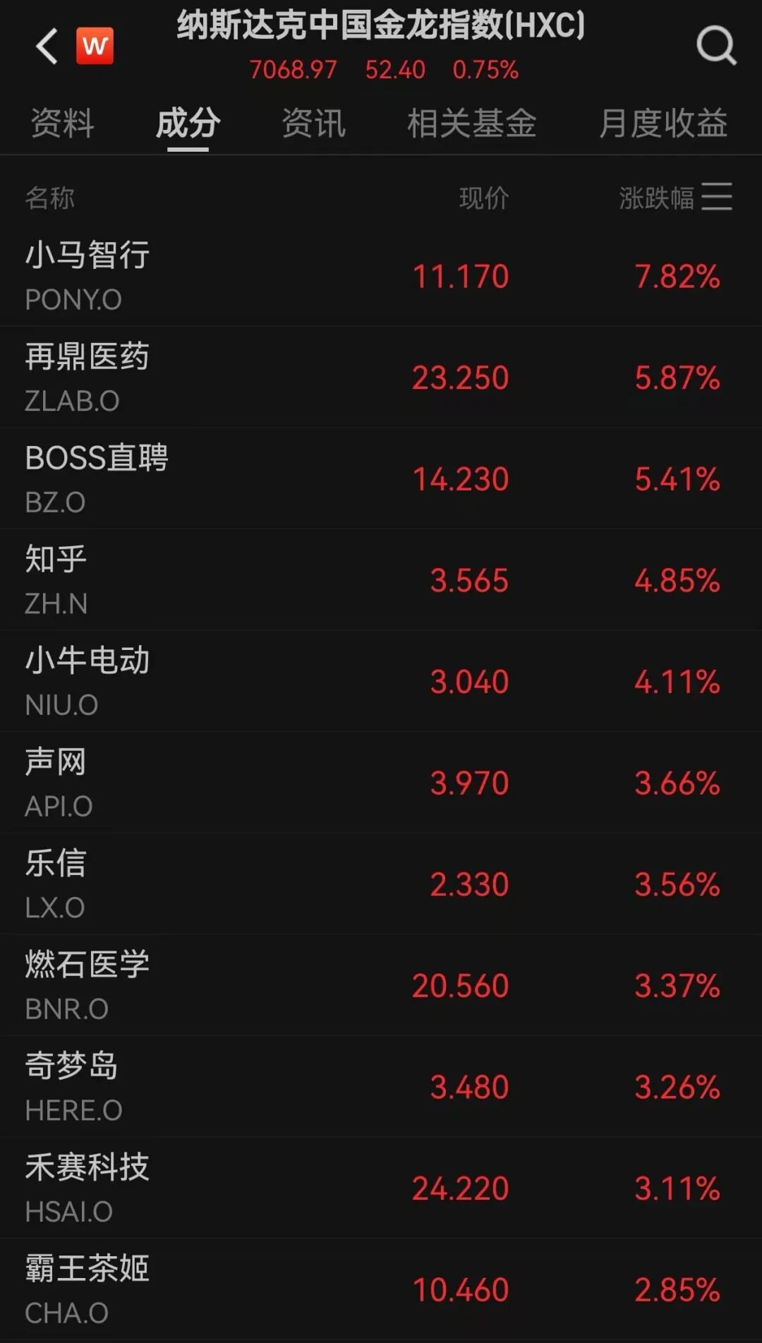 纳指十一连涨,创历史新高