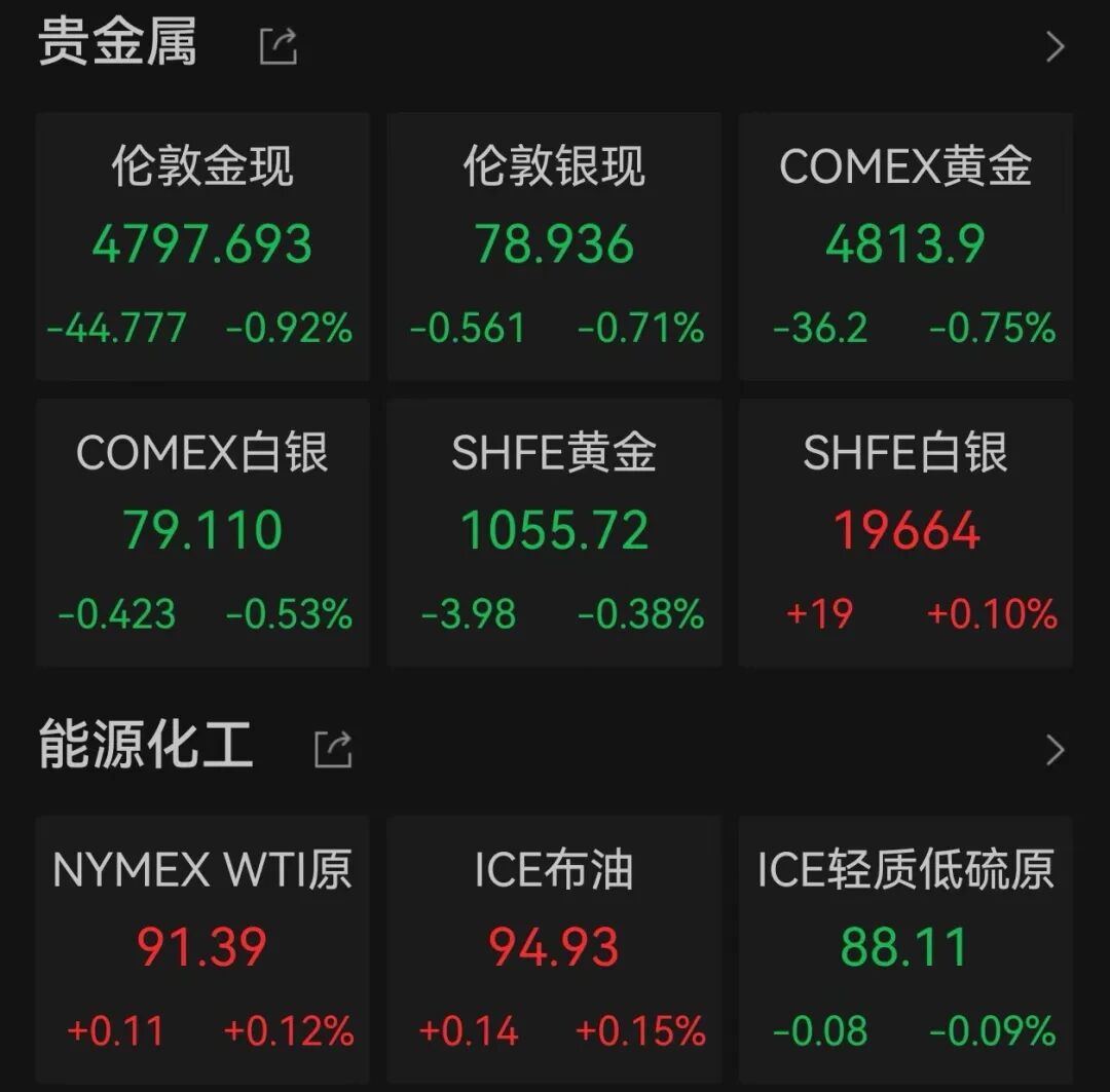 纳指十一连涨,创历史新高