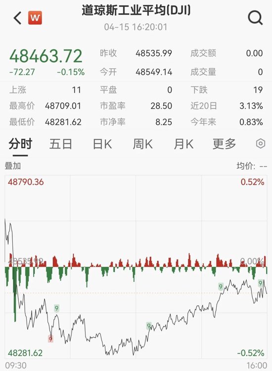 美联储，重磅报告！