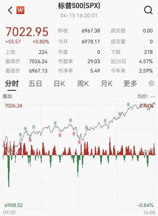 美联储，重磅报告！