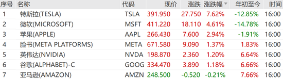 美联储，重磅报告！