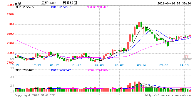 光大期货：4月16日农产品日报