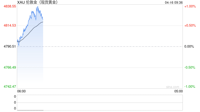 特朗普与伊朗释放重大信号!金价大跌51美元 接下来如何交易?