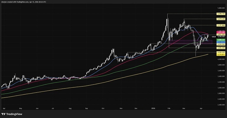 特朗普与伊朗释放重大信号!金价大跌51美元 接下来如何交易?