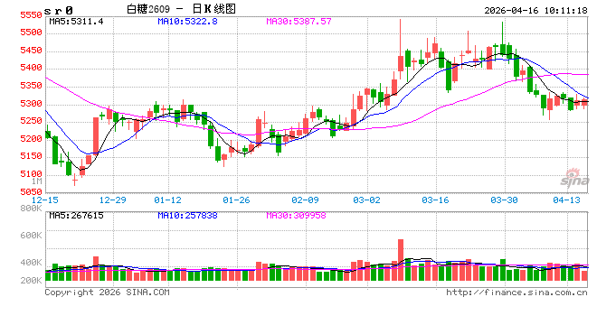 光大期货:4月16日软商品日报