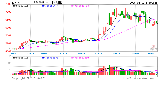华泰期货:韩国韩华发布不可抗通知,PX/PTA上涨