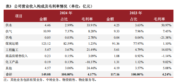 榆林水资产“腾挪”，一场体面的“分家”