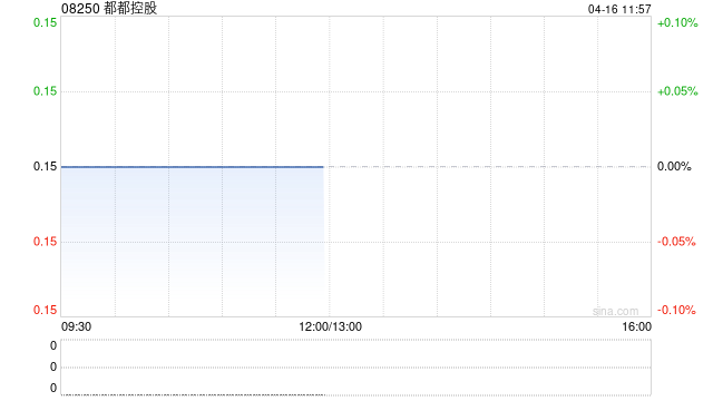 都都控股：吕政南获委任为执行董事