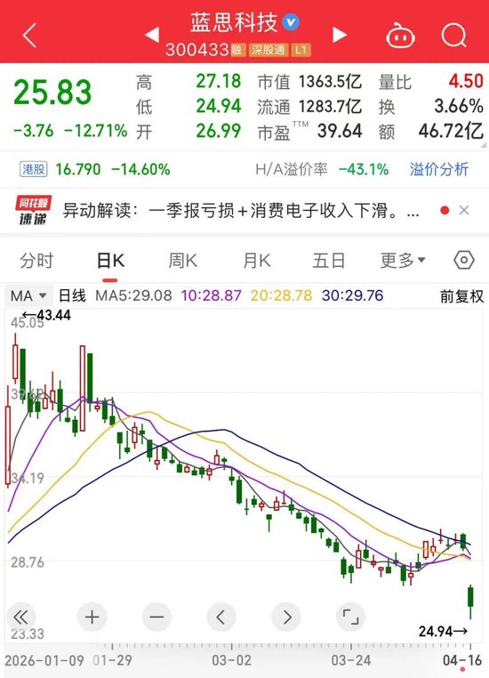 5000亿龙头,大爆发!