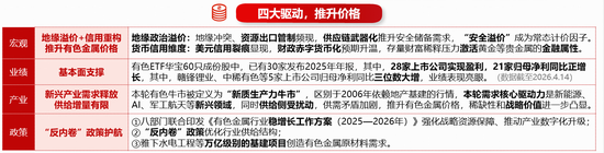 锂矿概念股爆发!盛新锂能涨超7%,华宝基金有色ETF(159876)强势拉升2.6%!机构:上行动能依然充足!