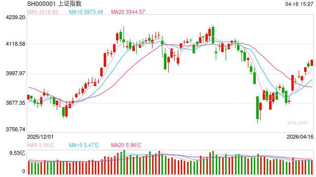 国泰君安期货:4000点上,大A的底气从何而来?