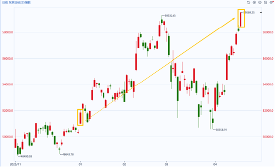 国泰君安期货:4000点上,大A的底气从何而来?