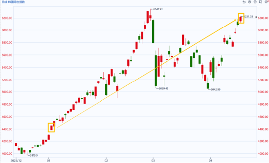 国泰君安期货:4000点上,大A的底气从何而来?
