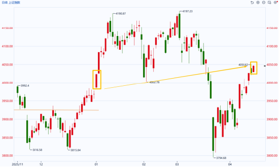 国泰君安期货:4000点上,大A的底气从何而来?
