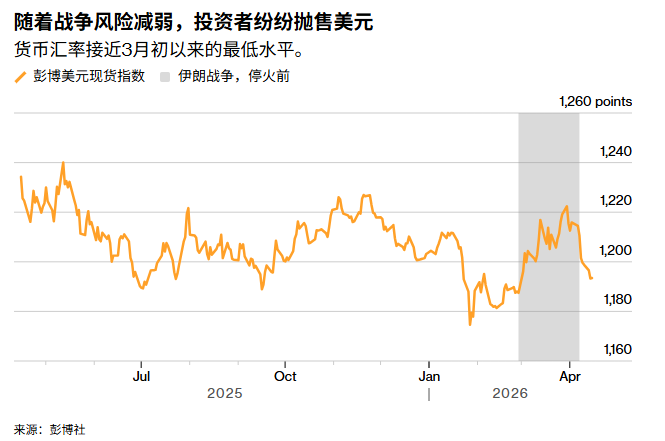 欧元、黄金难撼美元根基!富兰克林邓普顿:美元替代品尚需数十年才能建成