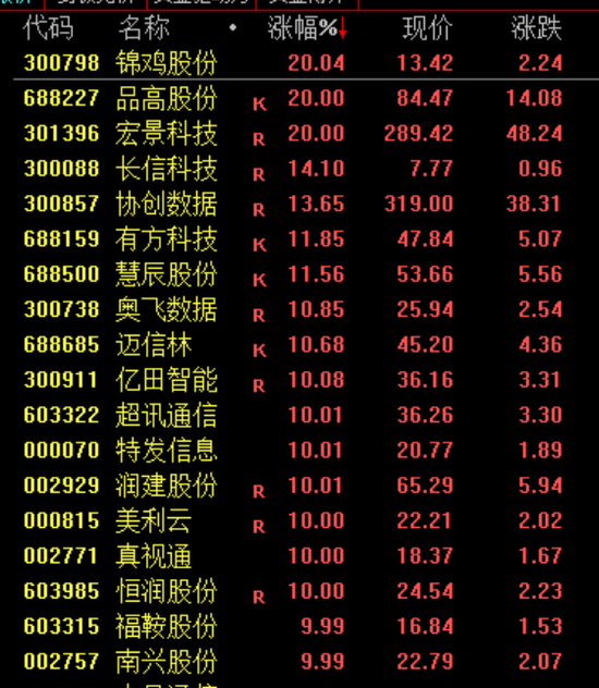 暴涨,创新高!又见证历史了!