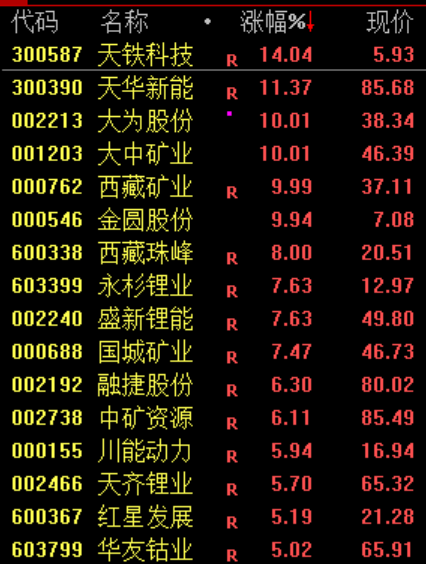 暴涨,创新高!又见证历史了!