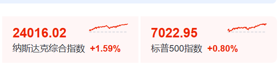 暴涨,创新高!又见证历史了!