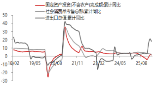 东海期货宏观数据观察：一季度GDP增速回升 超出市场预期