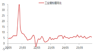 东海期货宏观数据观察：一季度GDP增速回升 超出市场预期
