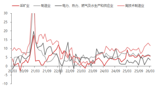 东海期货宏观数据观察：一季度GDP增速回升 超出市场预期