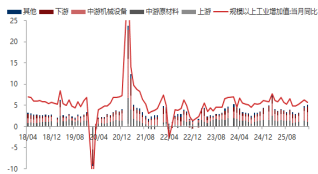 东海期货宏观数据观察：一季度GDP增速回升 超出市场预期