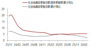 东海期货宏观数据观察：一季度GDP增速回升 超出市场预期