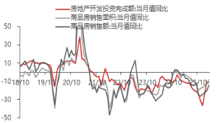 东海期货宏观数据观察：一季度GDP增速回升 超出市场预期