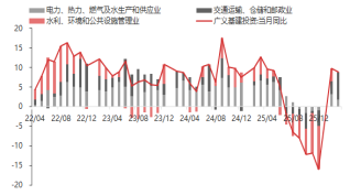 东海期货宏观数据观察：一季度GDP增速回升 超出市场预期