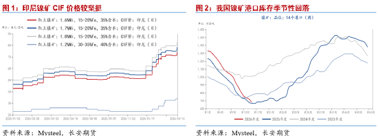 长安期货屈亚娟：利多频现 镍价或逐步抬升