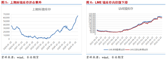 长安期货屈亚娟：利多频现 镍价或逐步抬升