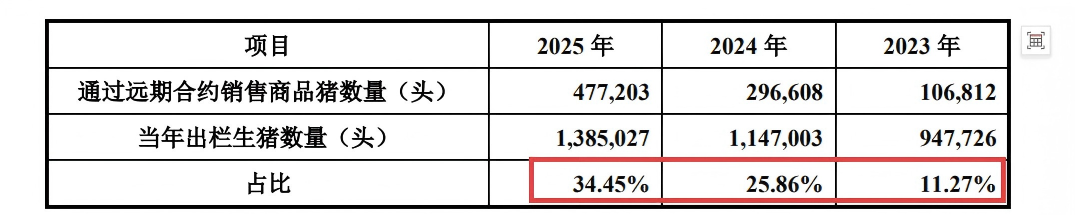 石羊农科IPO：前子公司摇身一变成大客户 套保业务保证金占比畸高