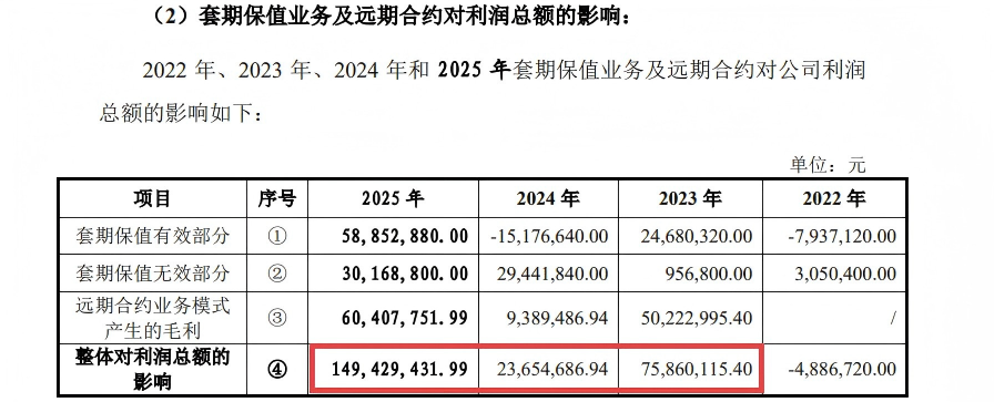 石羊农科IPO：前子公司摇身一变成大客户 套保业务保证金占比畸高