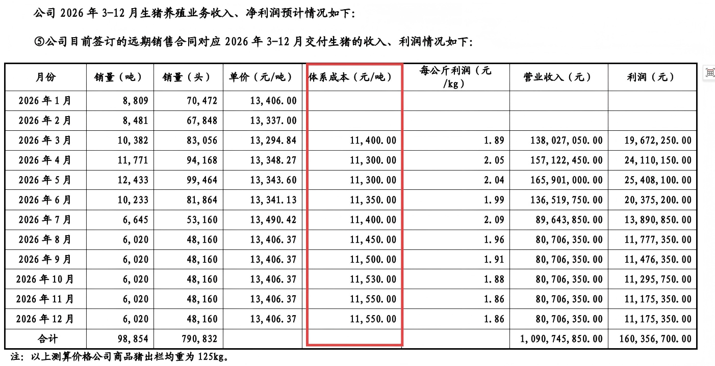 石羊农科IPO：前子公司摇身一变成大客户 套保业务保证金占比畸高