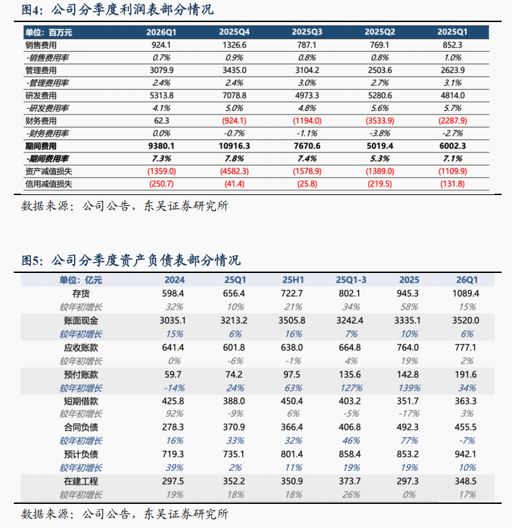 【东吴电新】宁德时代2026年一季报点评:龙头份额再提升,业绩持续超预期