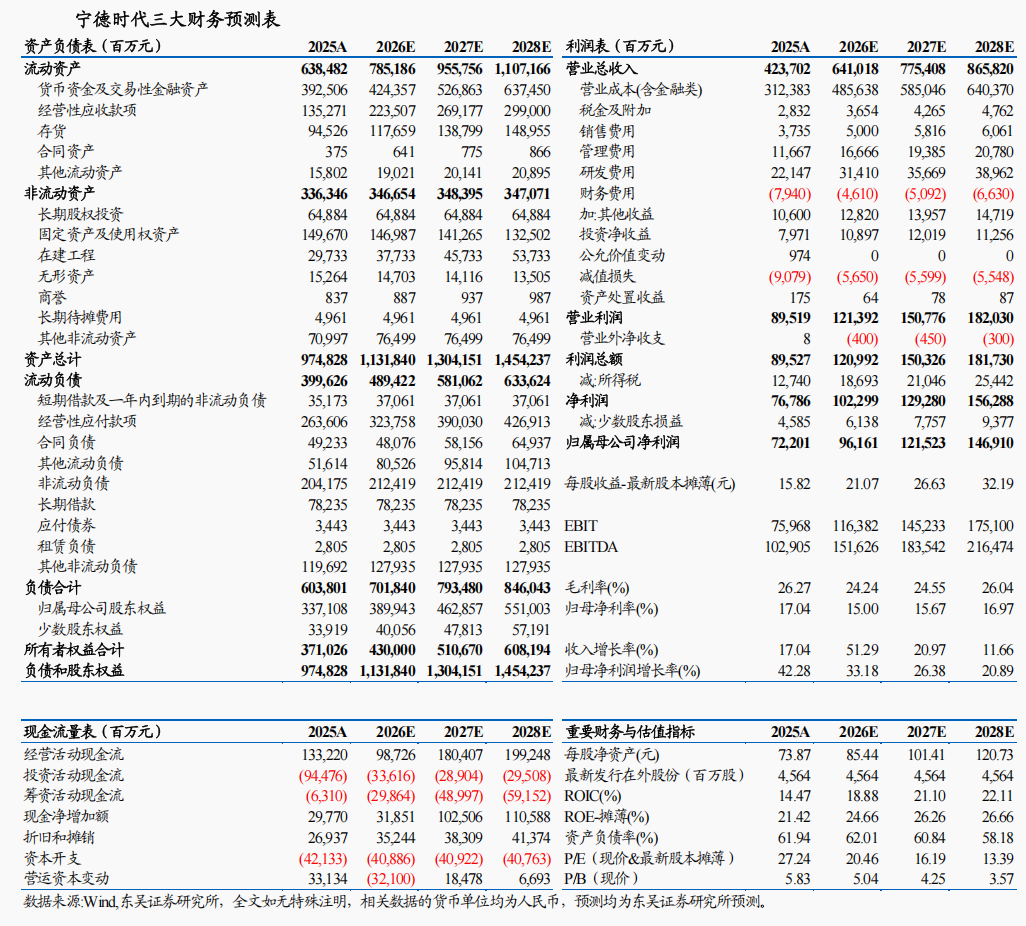 【东吴电新】宁德时代2026年一季报点评:龙头份额再提升,业绩持续超预期