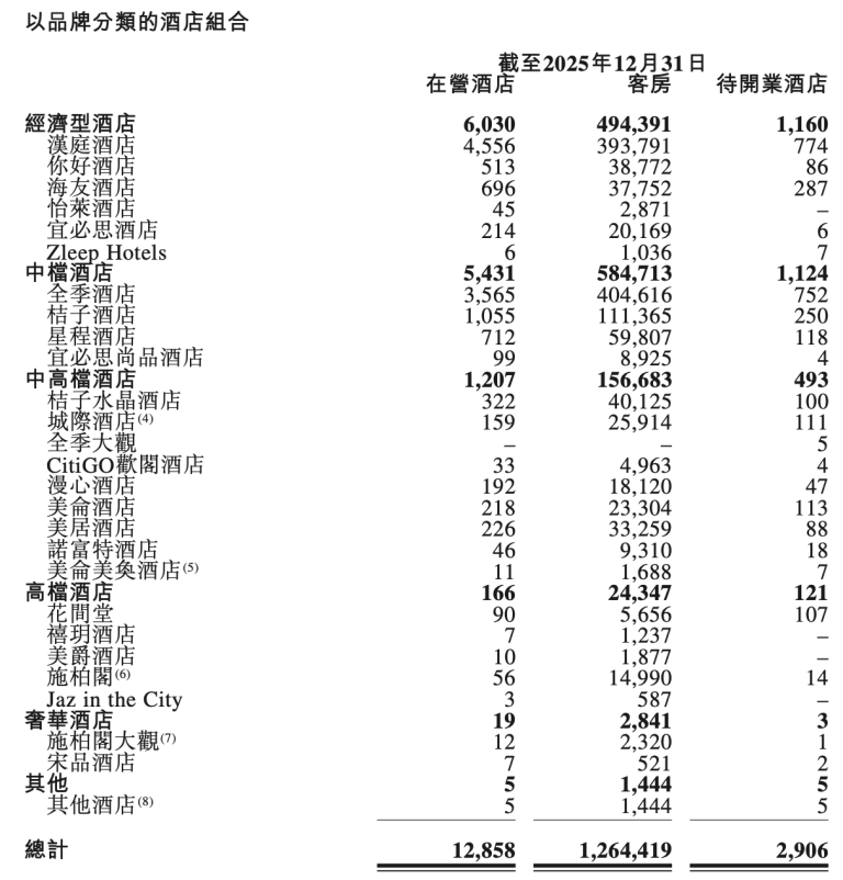 打不过就加入,四五星酒店正在悄悄改造成全季亚朵