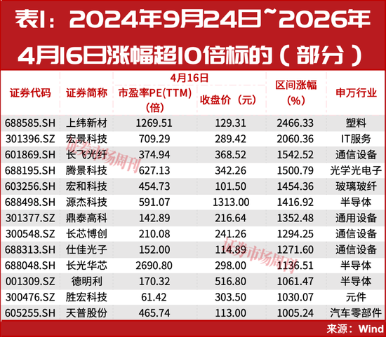 新一轮牛市启动!光通信彻底火了!谁是下一只“10倍牛股”?