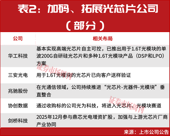 新一轮牛市启动!光通信彻底火了!谁是下一只“10倍牛股”?