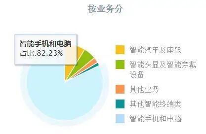 A股跌幅第一!千亿果链龙头,业绩意外暴雷