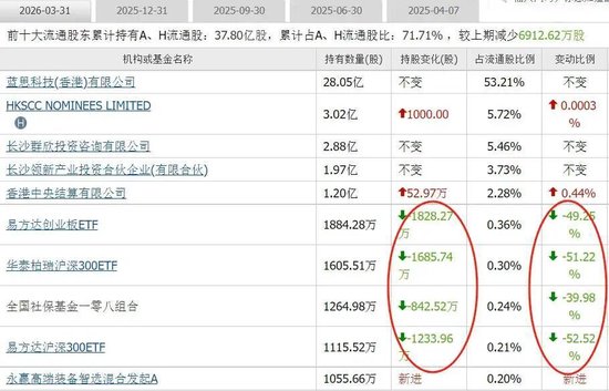 A股跌幅第一!千亿果链龙头,业绩意外暴雷