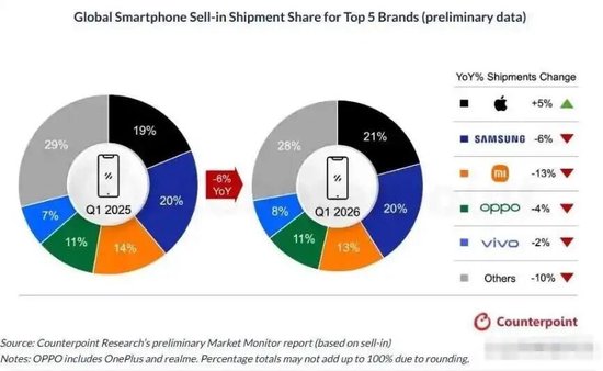 A股跌幅第一!千亿果链龙头,业绩意外暴雷