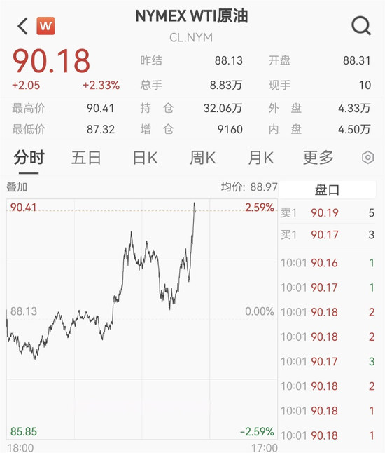 中东突发!刚刚,直线拉升!