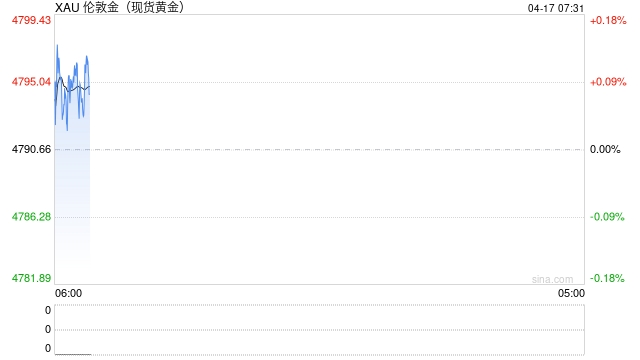 世界黄金协会重磅分析：金市终将从高波动回归平静