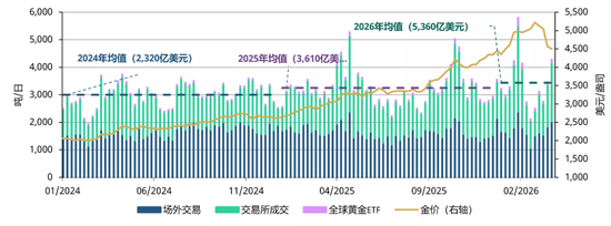 世界黄金协会重磅分析：金市终将从高波动回归平静